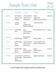 Keto Diet Plan Youtube